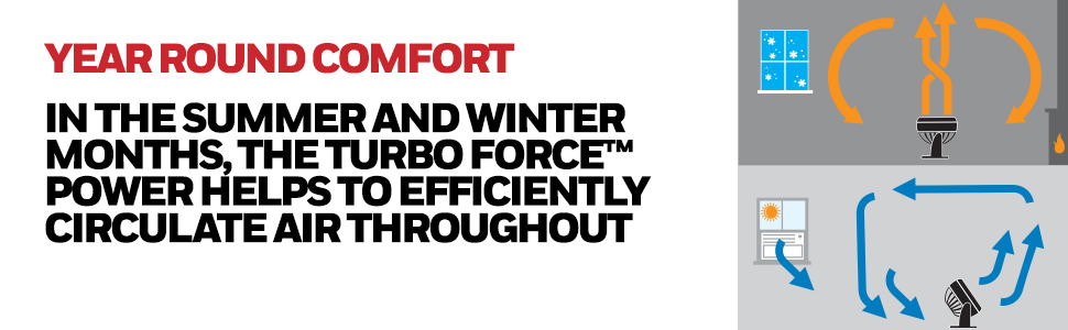 Honeywell; Turbo; Room; table; Fan; 3 Speeds; Oscillating; 