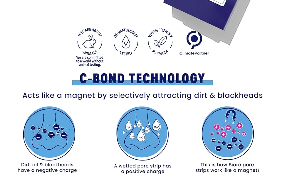 Acts like a magnet to draw dirt and blackhead