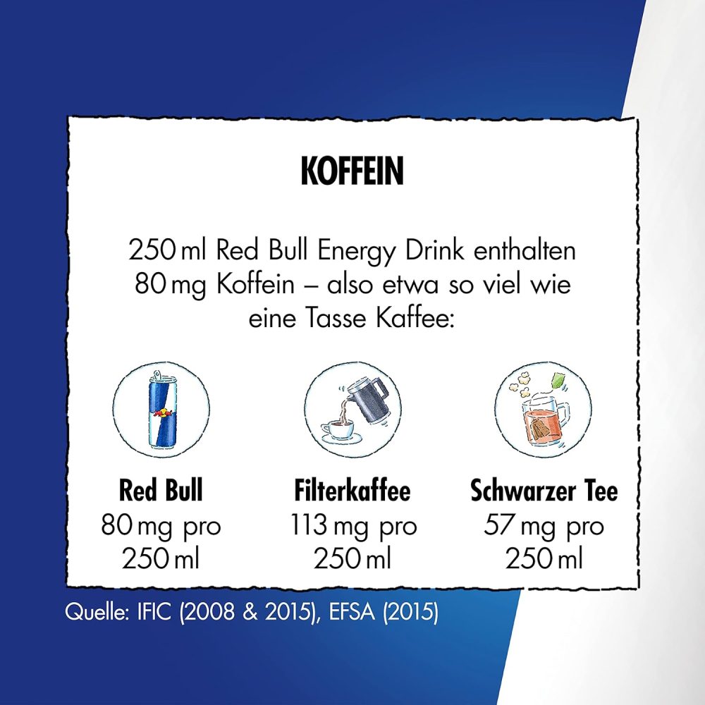 Clearance Sale - Red Bull Energy Drink - Pallet of 24 Cans Drinks (24 x 250 ml) - Image 4